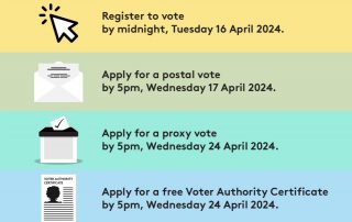 London elections 2nd May timeline